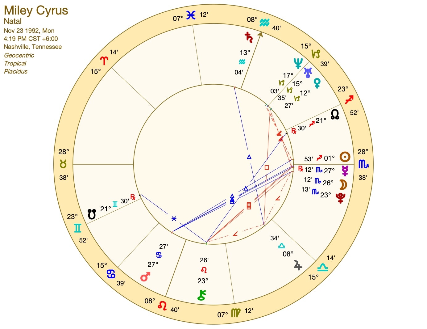 Is Miley Cyrus Astrology Chart Accurate  See What the Stars Say About Her Life