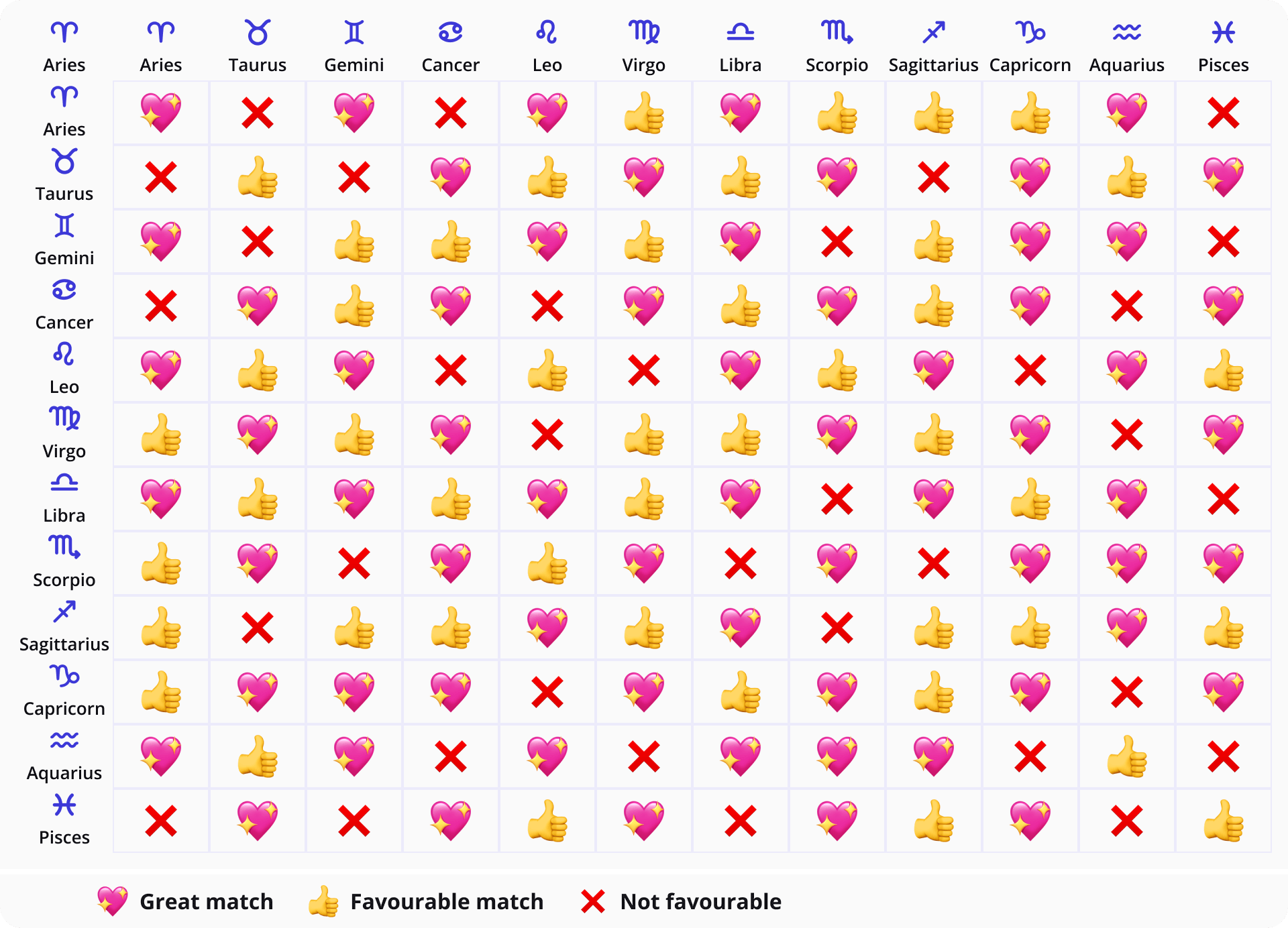 Check Your Polyamory Astrology Compatibility Calculator: Find Your Ideal Partner with Our Free Tool