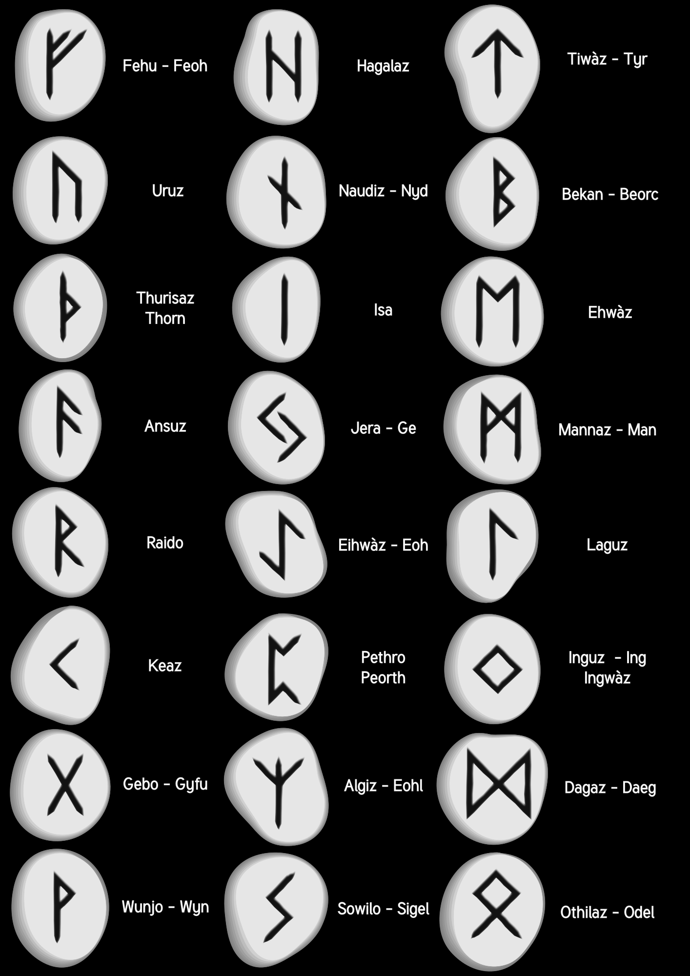 Unlock Your Fate with Norse Horoscope Signs: Simple Viking Astrology!