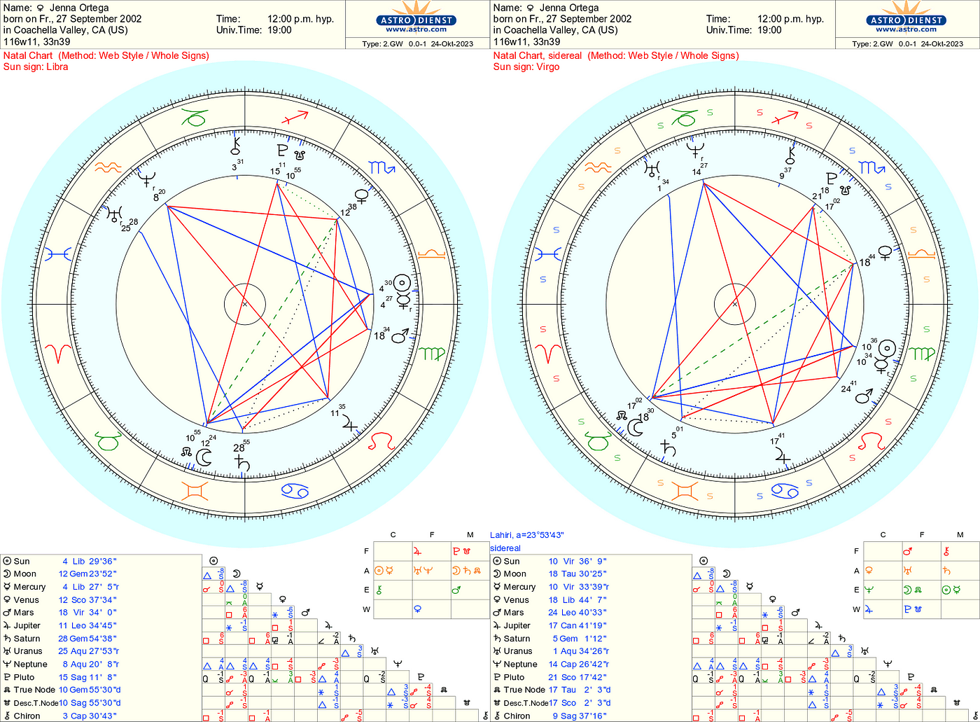 Jenna Ortega Astrology Chart: Your Ultimate Guide to Understanding Her.