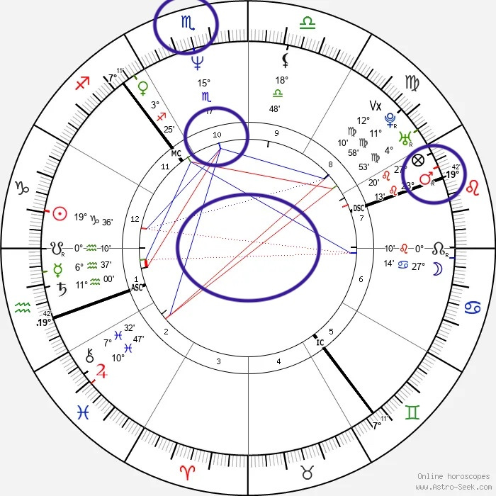 What are house lords astrology? Get the lowdown on planetary rulers in your birth chart!