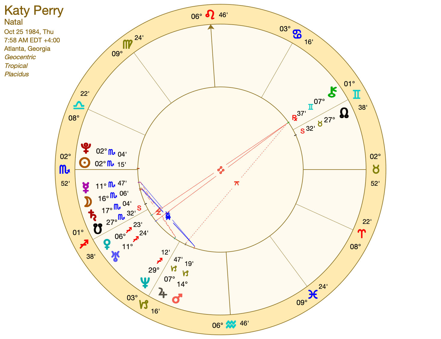 Katy Perry Astrology Chart: Discover Her Birth Chart Secrets!