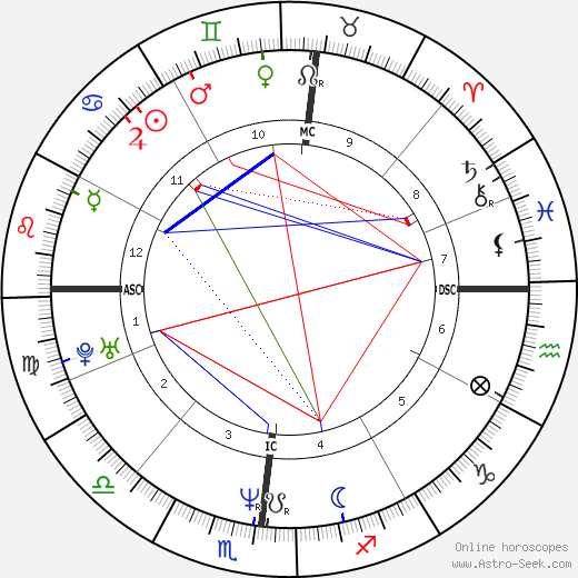 Mike Tyson Astrology Chart Breakdown: His Birth Chart Explained Simply!