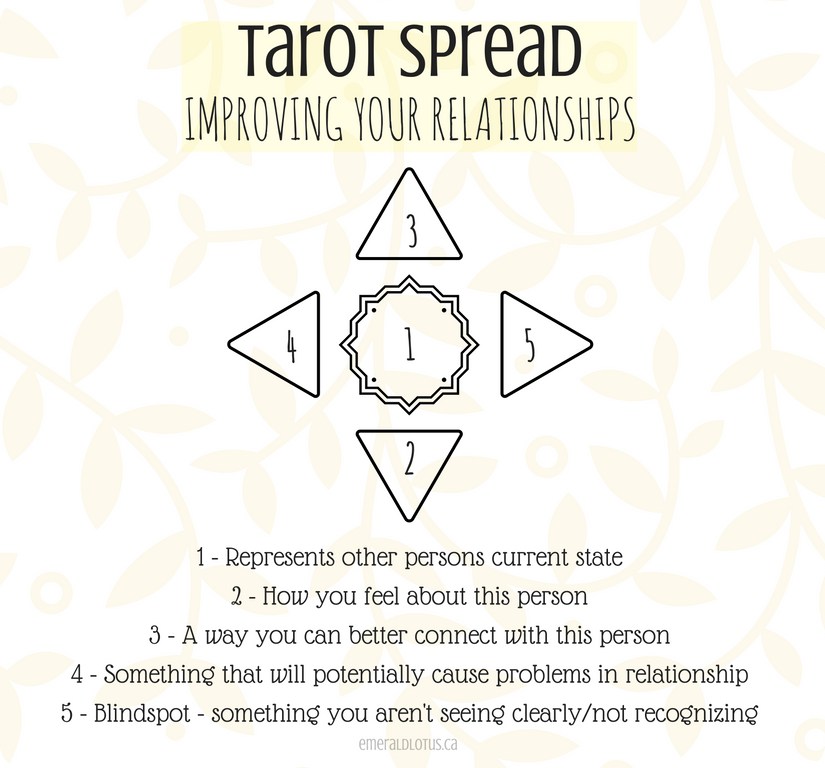 Postaw tarota for Love: Find Out How Tarot Can Improve Your Relationship Instantly