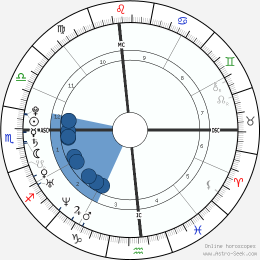 Katy Perry Astrology Chart: Discover Her Birth Chart Secrets!