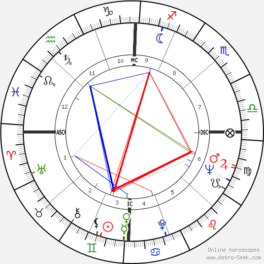 Joan Rivers Astrology Chart: Decoding the Life of the Legendary Comedian