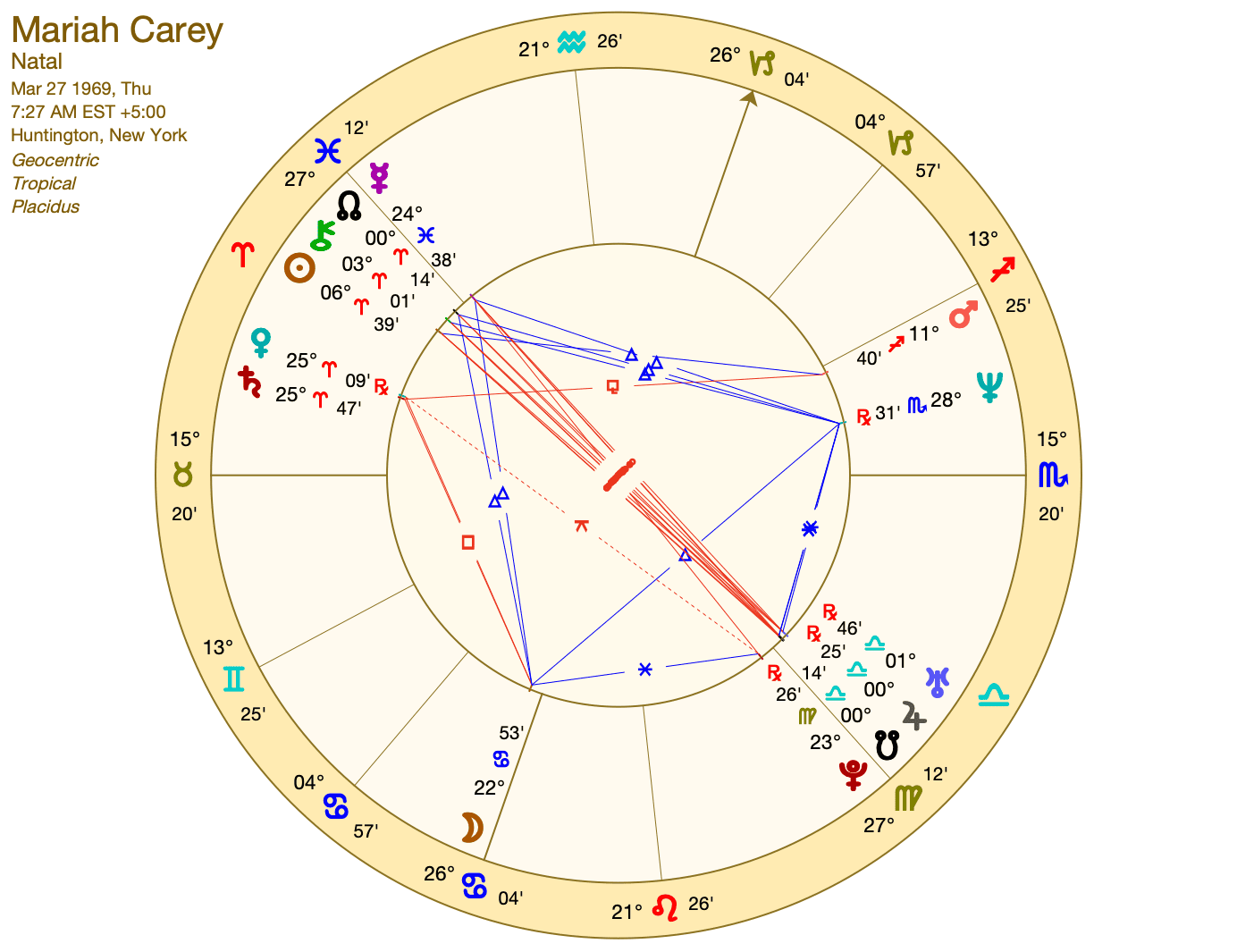 Mariah Carey Astrology: Whats Her Rising Sign and Moon Sign?