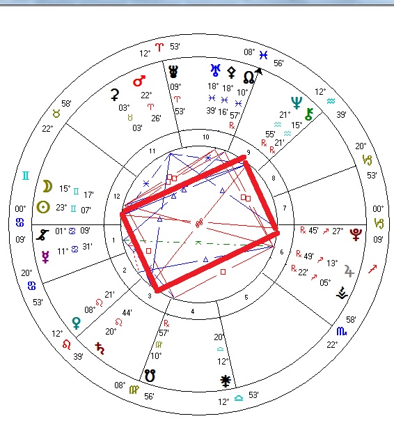 Mystic Rectangle Astrology: Learn how to interpret this powerful chart pattern and how to use it!