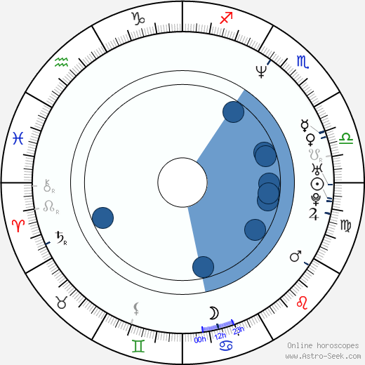 Marc Anthony Astrology: Whats His Zodiac Sign and Birth Chart Secrets Revealed?