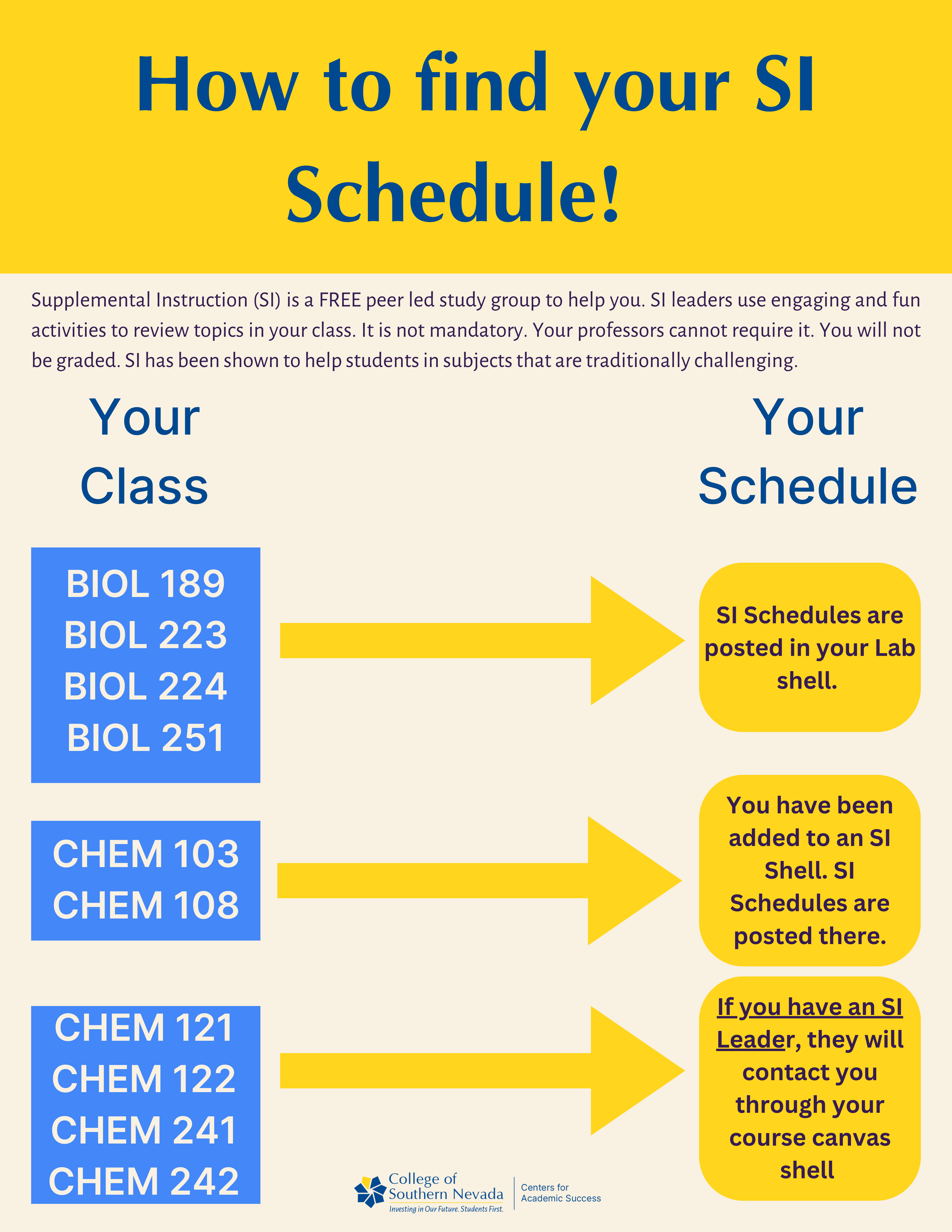 csn psychology Courses: Your Easy Guide to Understanding the Basics