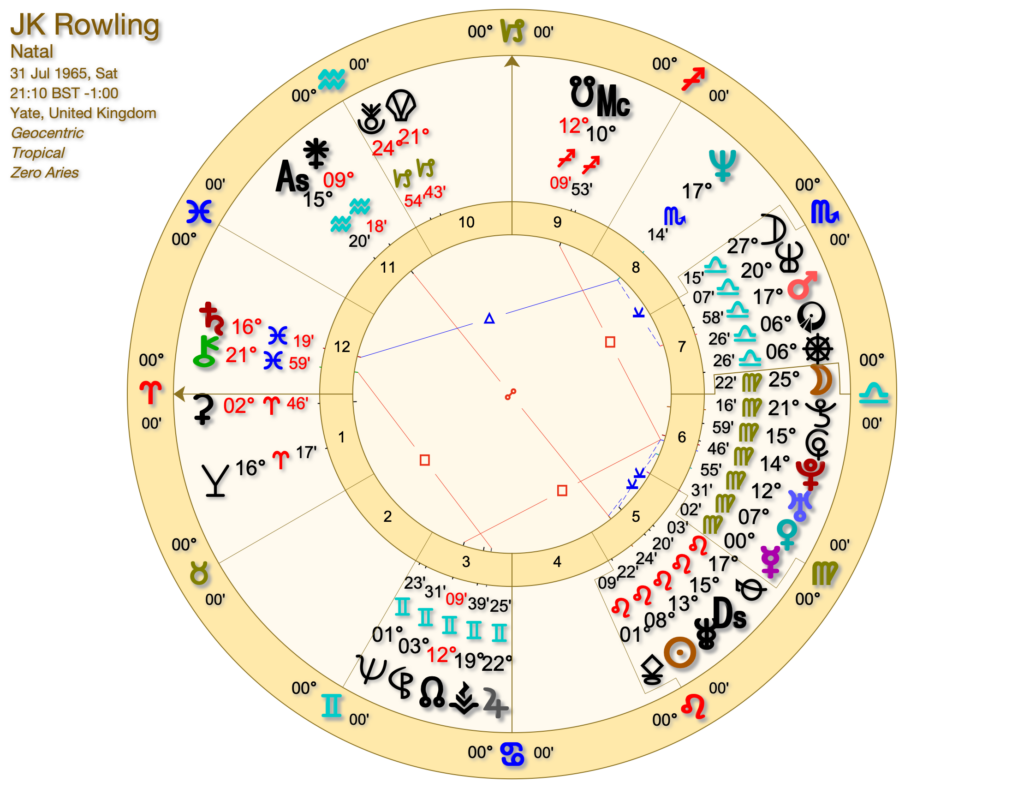 JK Rowling Astrology Chart: What Does It Say About Her?