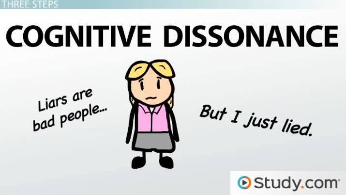 Cognitive Dissonance Theory AP Psychology Definition: Learn the Basics Fast!