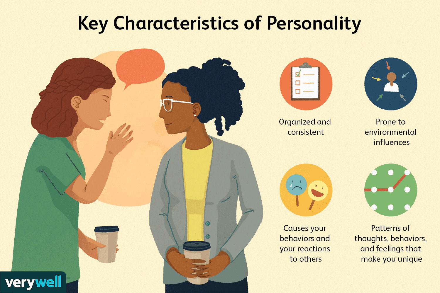 What are the key characteristics of psychology? Simple guide to understanding human behavior.