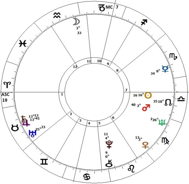 John Lennon Astrology Chart: Discover the Secrets of His Birth Chart