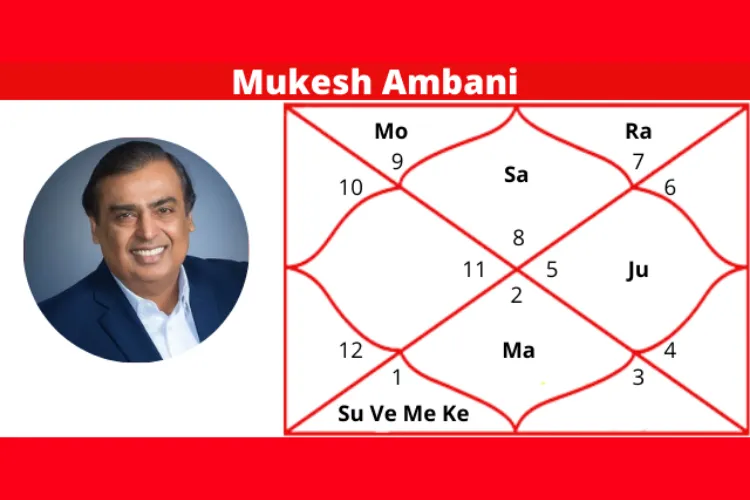 मुकेश अंबानी राशिफल: Daily, Weekly, and Monthly Predictions for Mukesh Ambani!