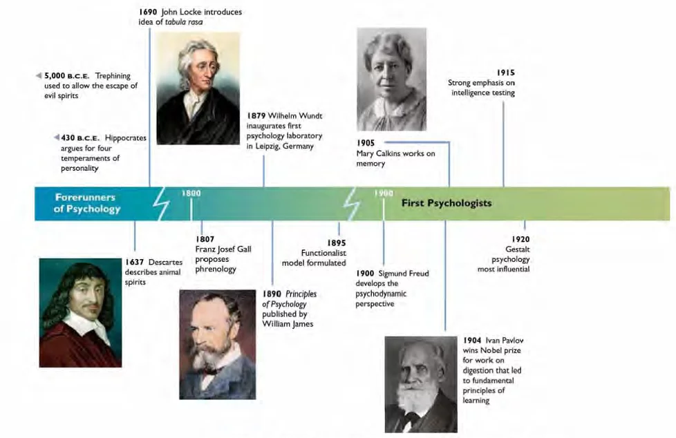 Classics in the History of Psychology Explained (Learn About the Evolution of Psychological Thought)