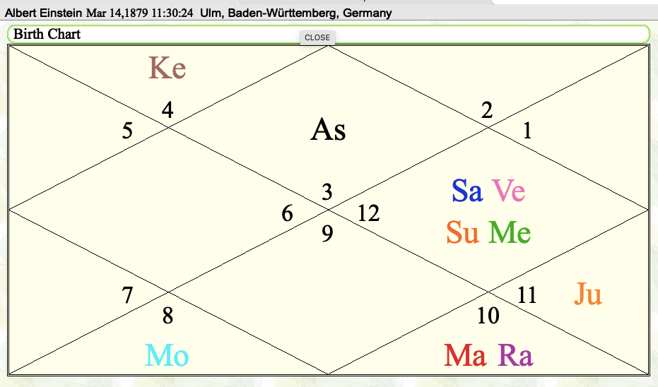 Learn About Lords of the Houses Astrology: Find Out What It Means for You!