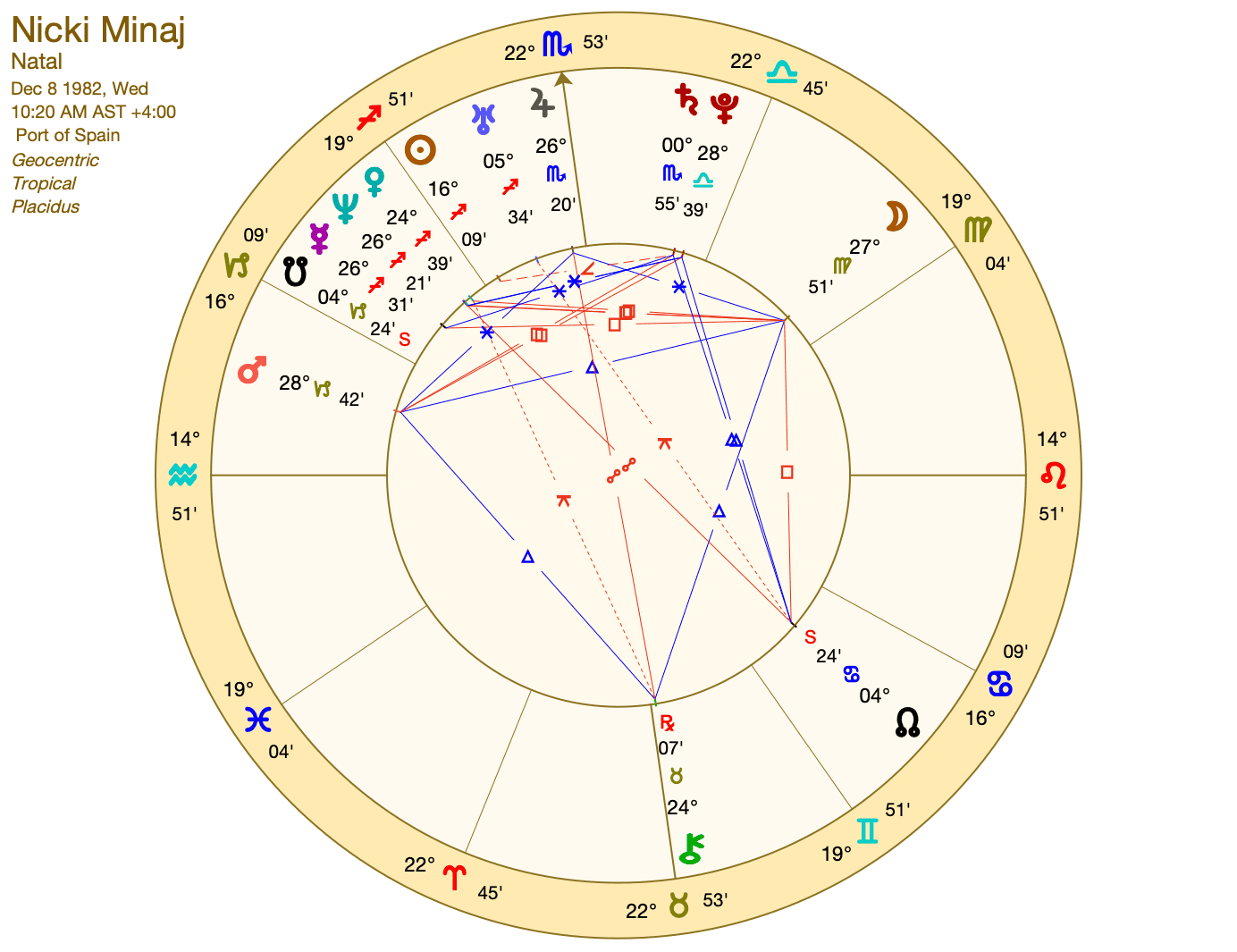 nicki minaj astrology:  Sagittarius Energy Unleashed! (Exploring Her Cosmic Blueprint)