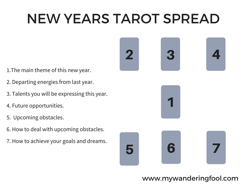 New Year Tarot Spread 2024: How to Do It? (Beginners Guide to Tarot Reading!)