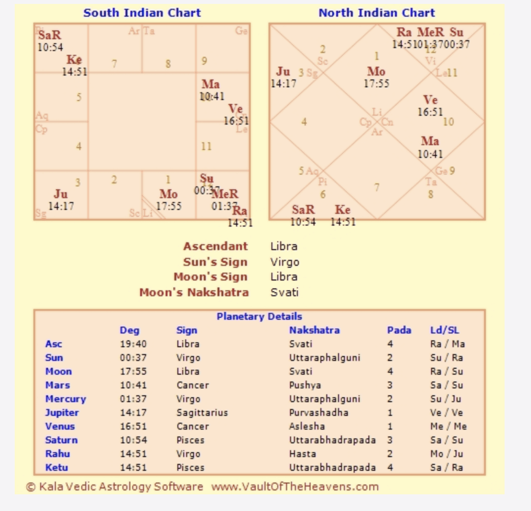 Libra Vedic Astrology Decoded: What Does it Mean? (Simple Explanations of Your Libra Vedic Chart)