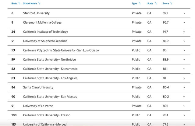 Cal Poly Psychology Ranking: What You Need to Know