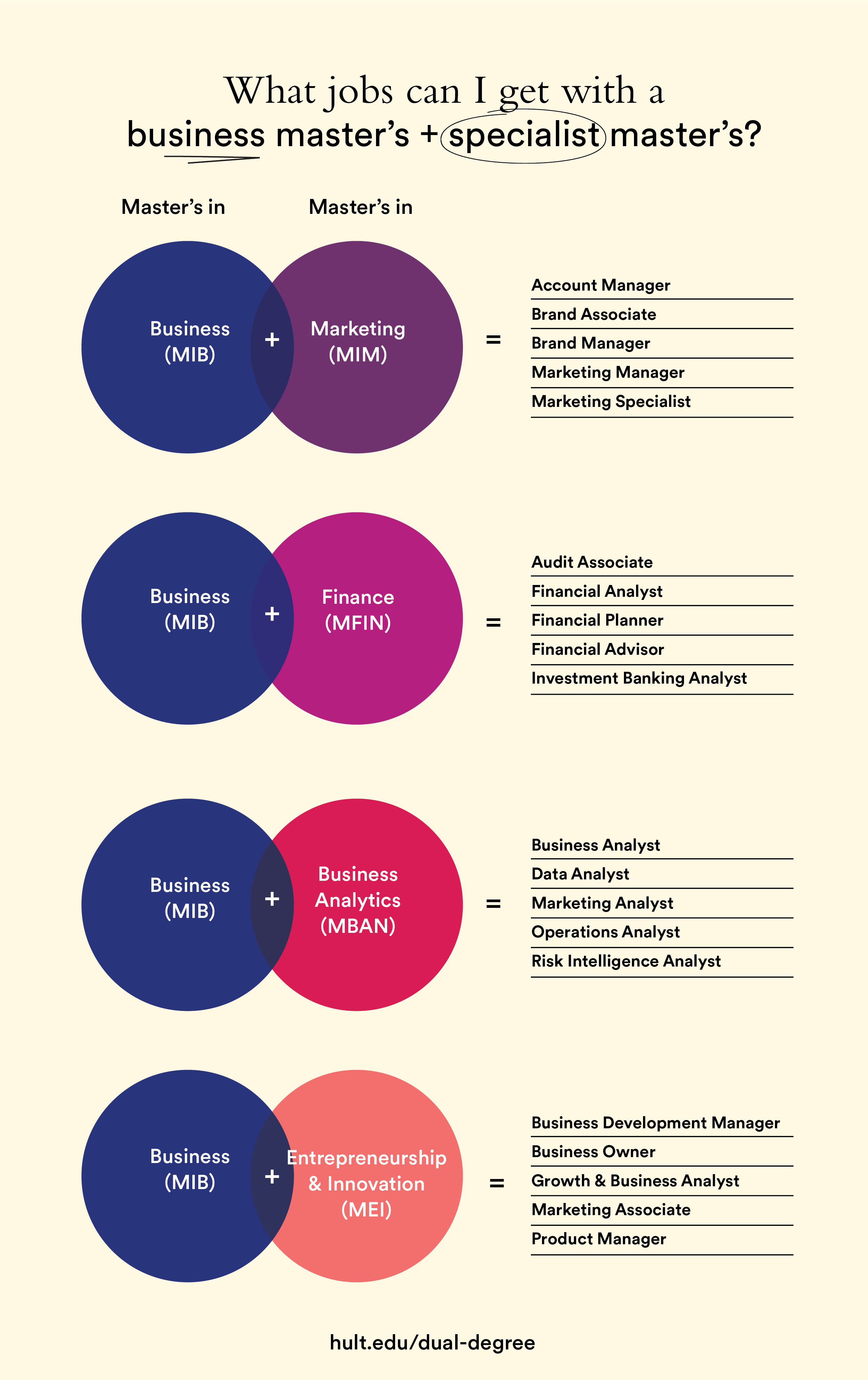 Dual Bachelors and Masters Degree in Psychology: Combining Degrees for a Powerful Career Boost