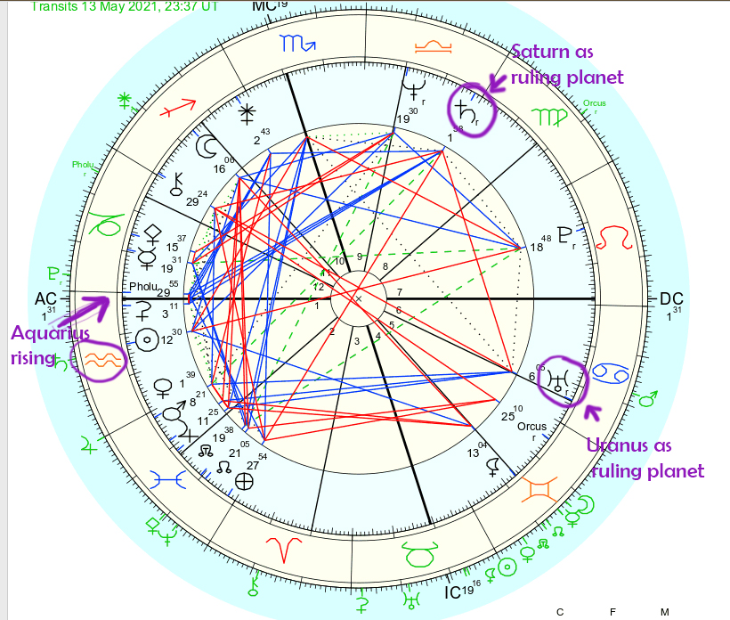 Kabbalistic Astrology Chart Explained: Find Your True Self!