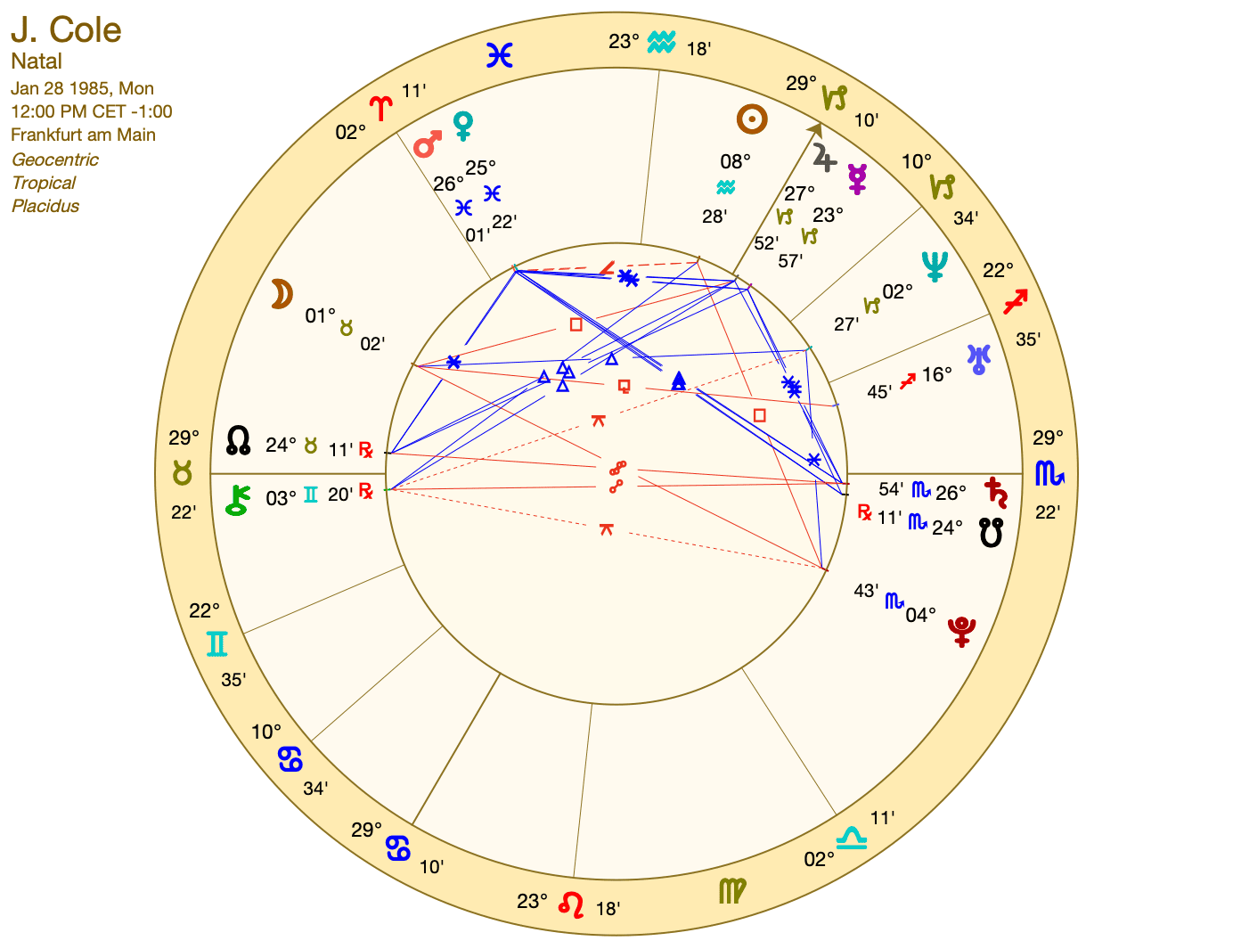 J Coles Birth Chart: What Does It Say? (J Cole Astrology and His Cosmic Blueprint)