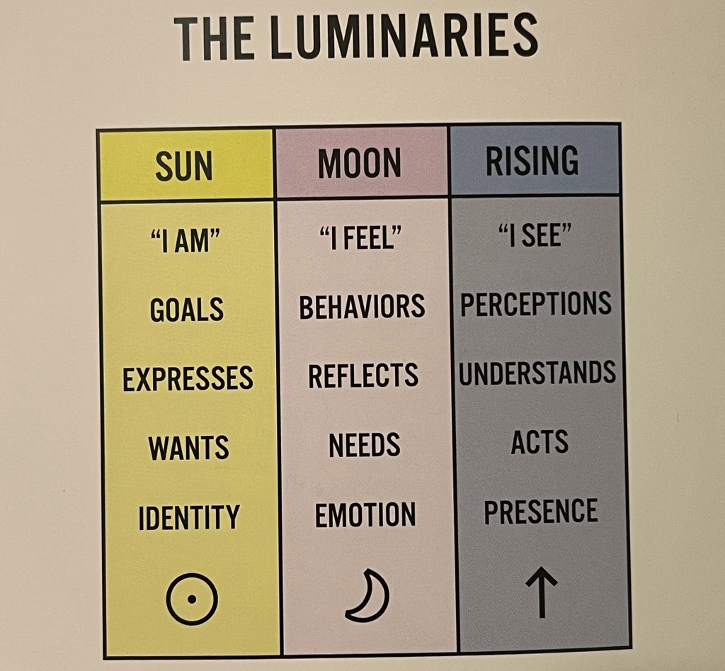 Sun and Moon Signs: Easy Guide to Luminaries Signs Astrology for Beginners.