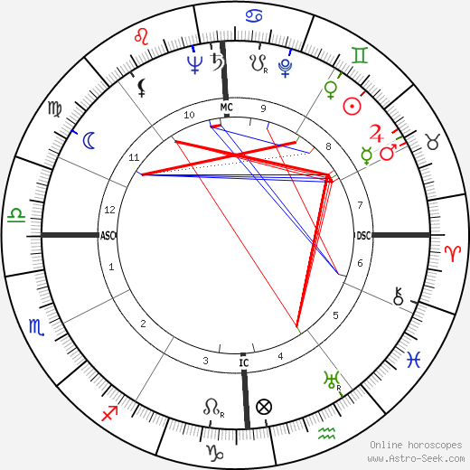 Unpacking John F Kennedy Horoscope: Find Out the Secrets of His Astrological Profile