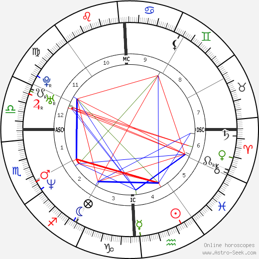 Is It in the Stars? A Look at Jennifer Anistons Astrology Chart!