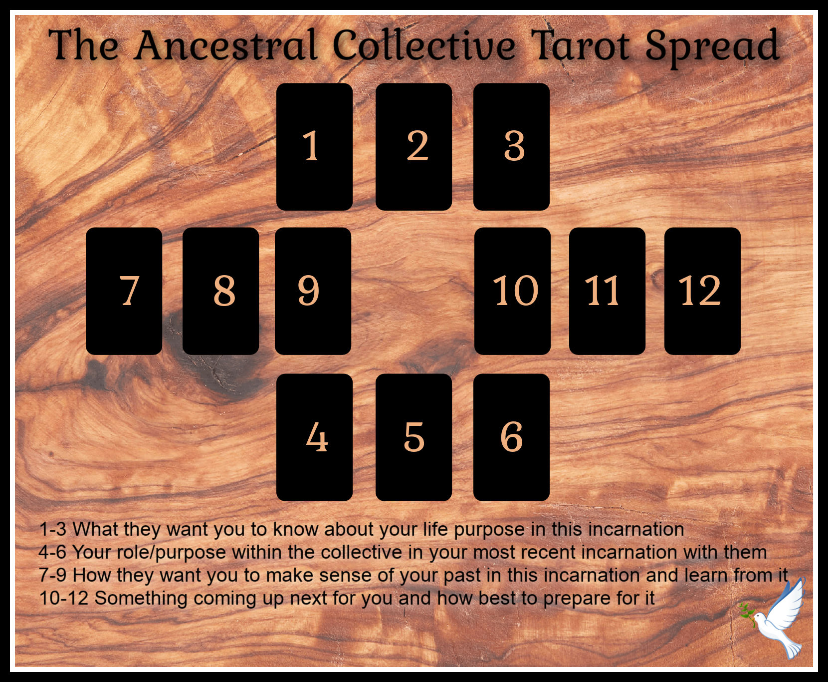 Learn Tarot Ancestral: How to Connect With Your Ancestors Using Tarot Today!