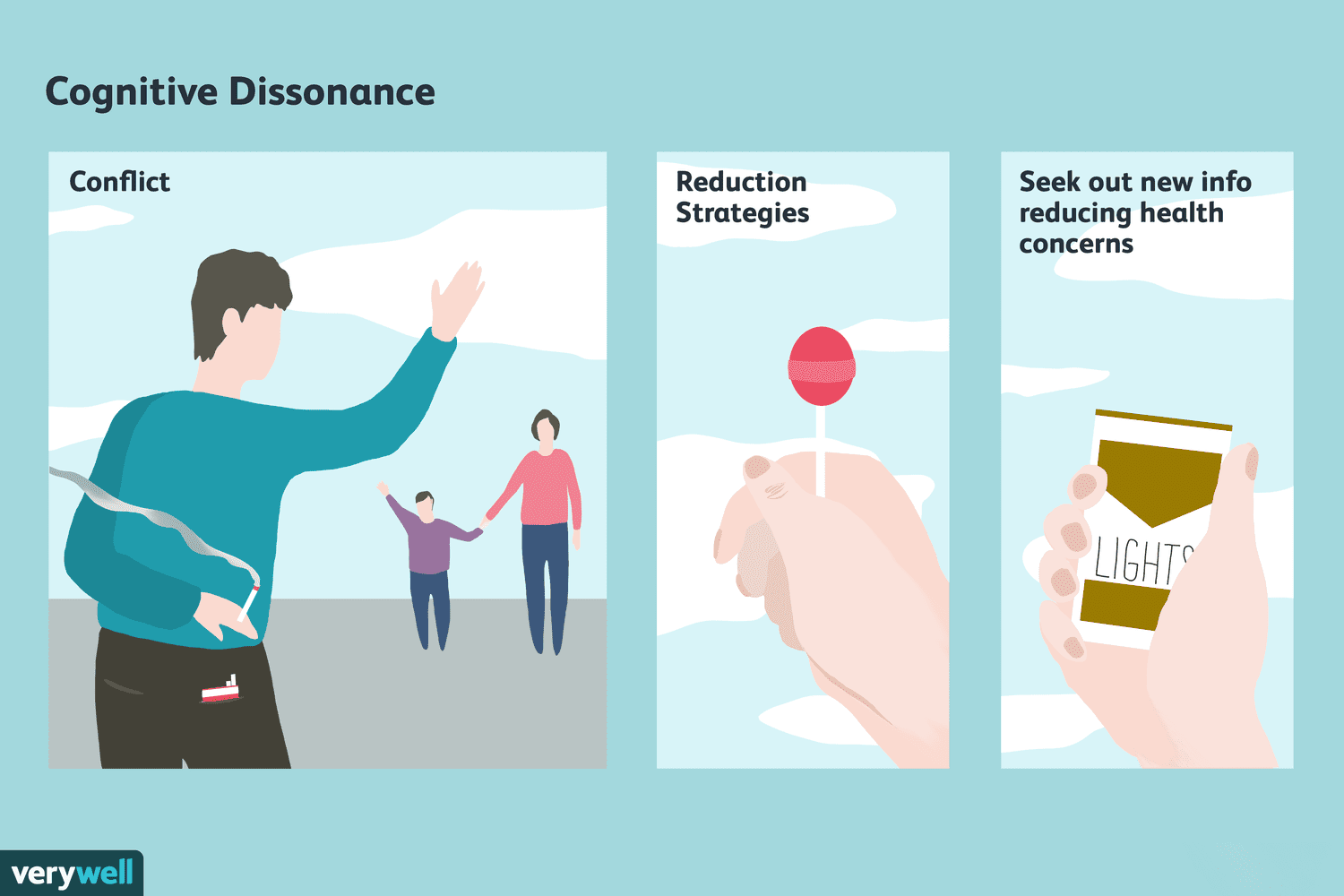 Cognitive Dissonance Theory AP Psychology Definition: Learn the Basics Fast!