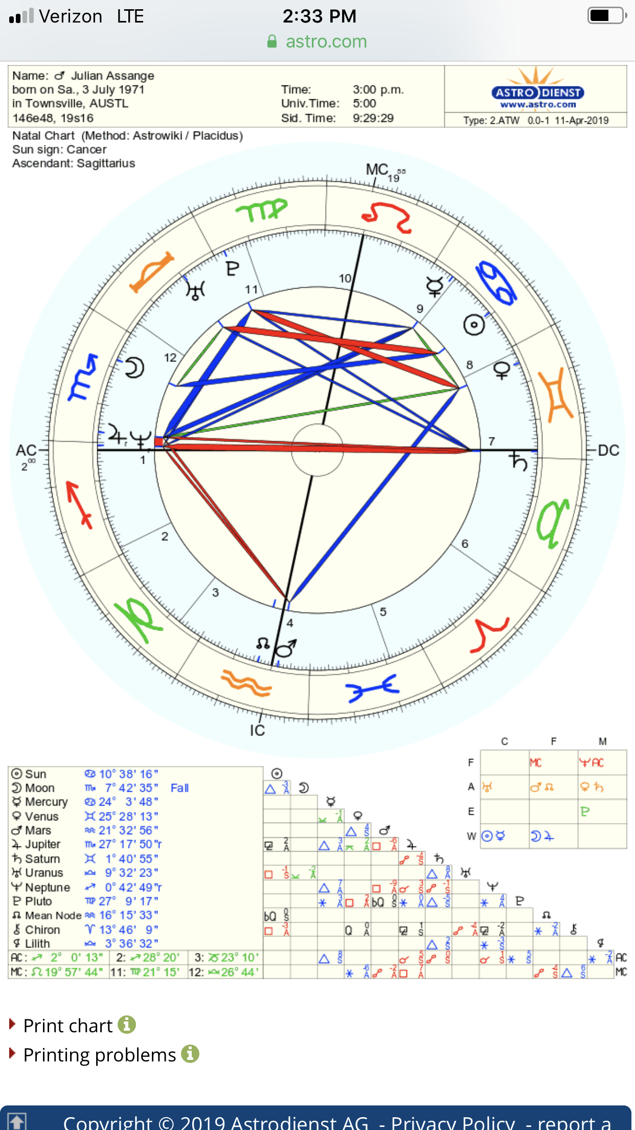 Exploring Julian Assange Horoscope: A Deep Dive into His Astrological Profile.