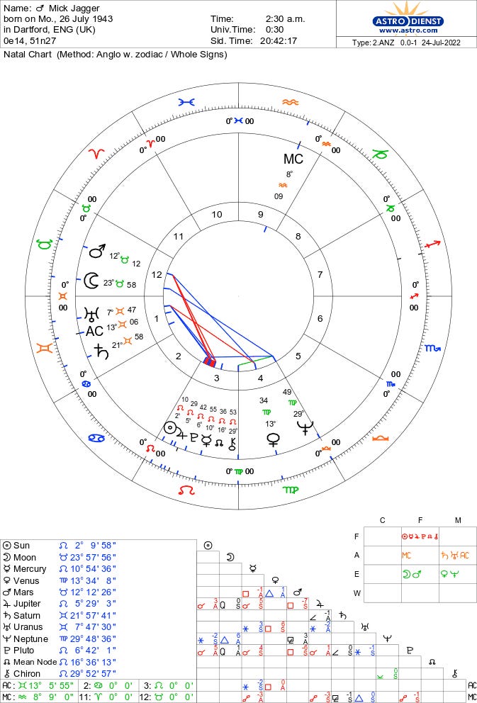 Mick Jagger Astrology Chart: What Do The Planets Say About The Famous Singer