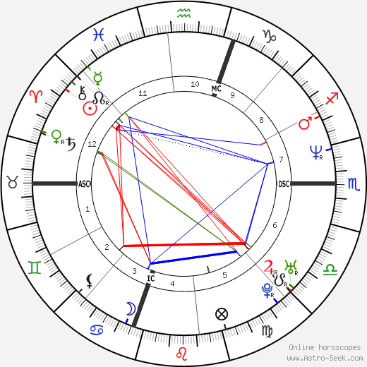 Mariah Carey Astrology: Whats Her Rising Sign and Moon Sign?