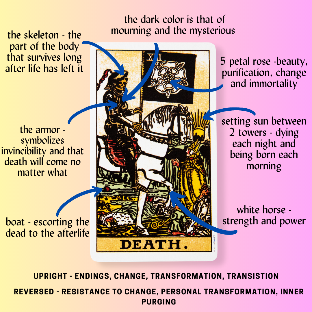 Tarot Card Meanings:  Unpacking Which Card Represents Death and Its Impact in Your Life