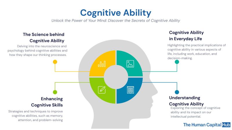 Explore Cognitive Psychology and Its Implications: Unlock the Secrets of Your Mind and See How It Shapes Your World!