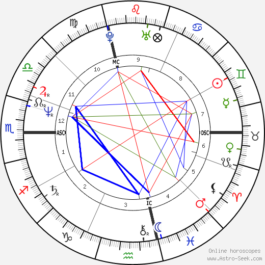 Prince Astrology Chart Explained:  Love, Life, and Destiny (Easy to Understand!)