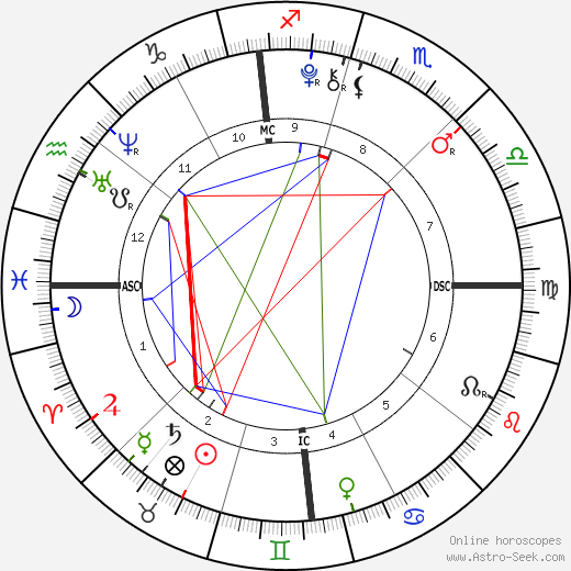 Sabrina Carpenter Astrology Chart: Learn About Her Sun, Moon, and Rising Signs!