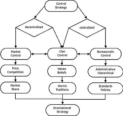 Control Theory in Psychology: What Is It and How Does It Work in Simple Terms?