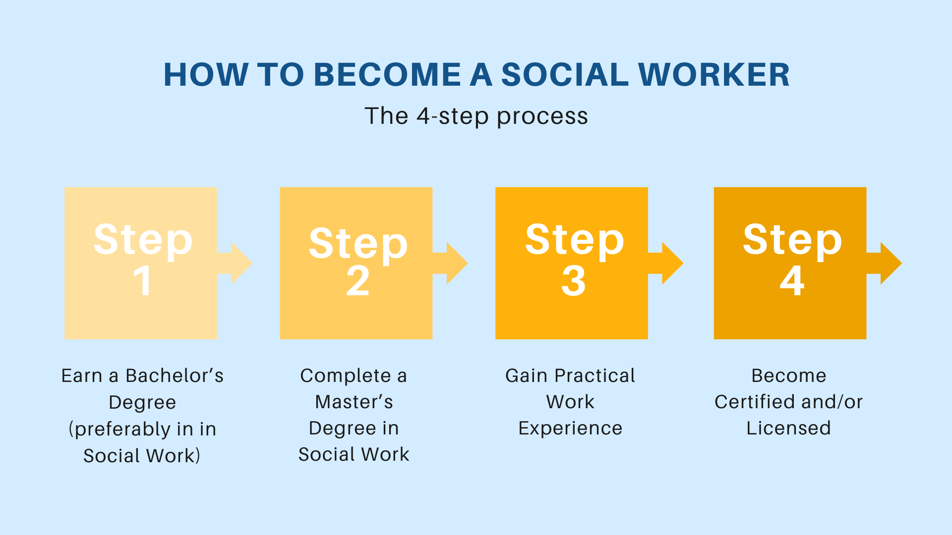 Want to Be a Social Worker With a Psychology Degree? Follow These Steps!