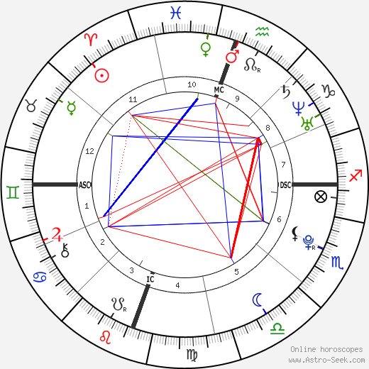 Kristen Stewart Astrology Chart Explained: Find Out How Her Planetary Alignments Impact Her Relationships and Love Life.