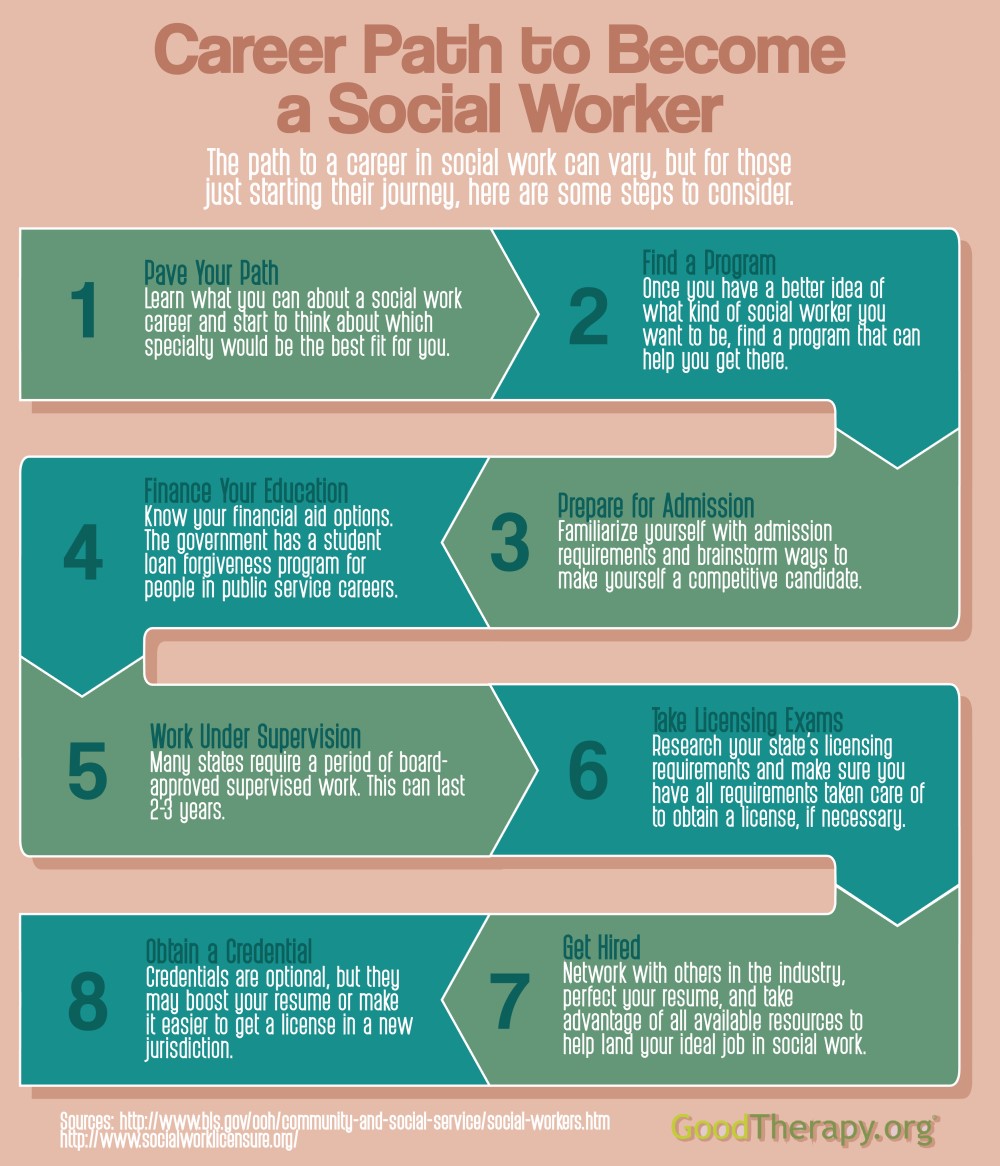 Want to Be a Social Worker With a Psychology Degree? Follow These Steps!