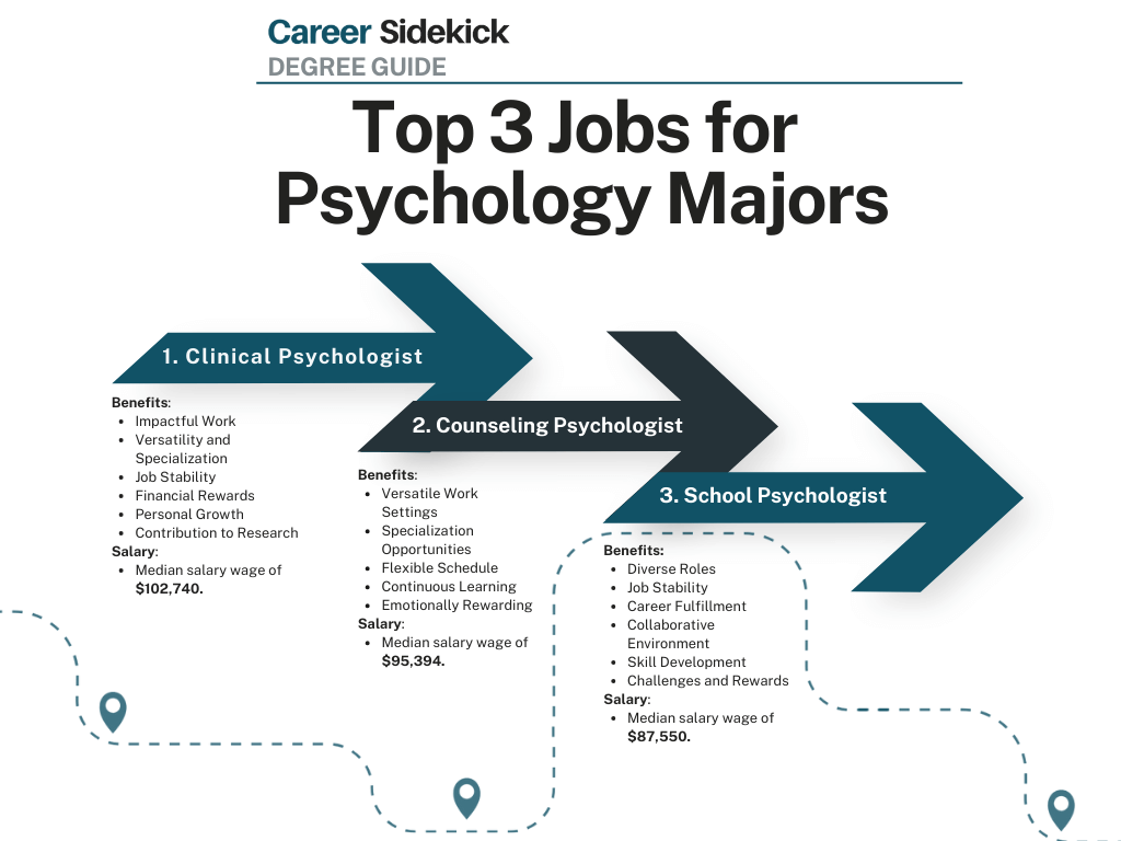 Criminal Justice and Psychology Double Major Jobs:  Unlock Top Careers Youll Love