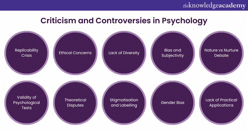 What are the controversies in psychology? (6 simple examples of controversies in psychology)