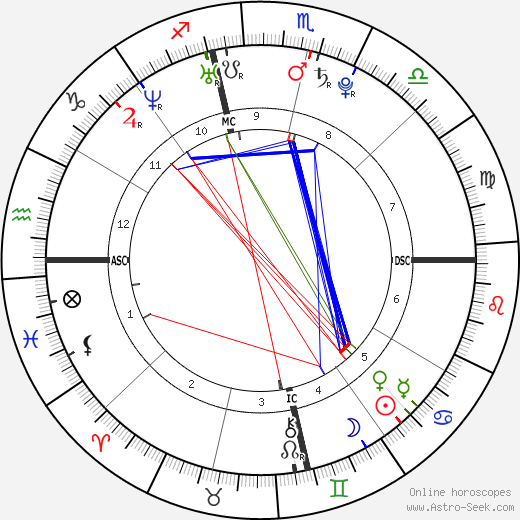 Khloe Kardashian Astrology Chart: What Does It Say About Her?