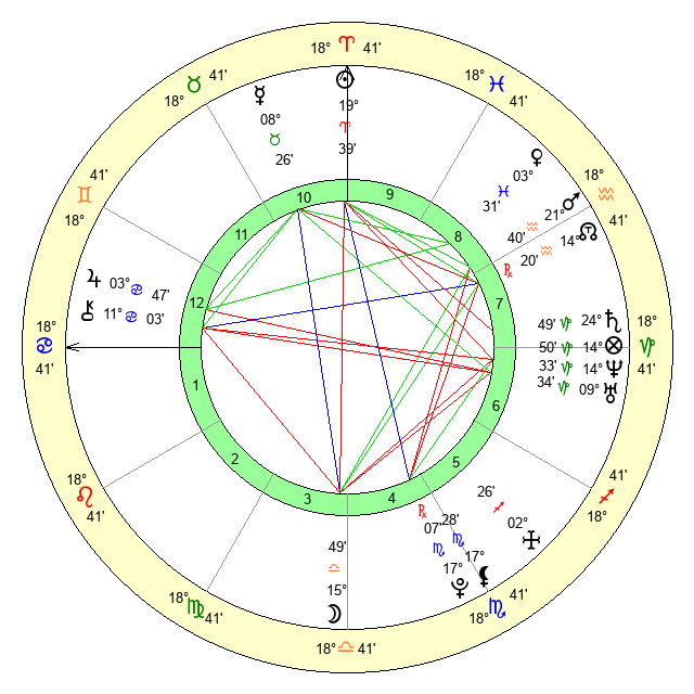 Kristen Stewart Astrology Chart Explained: Find Out How Her Planetary Alignments Impact Her Relationships and Love Life.