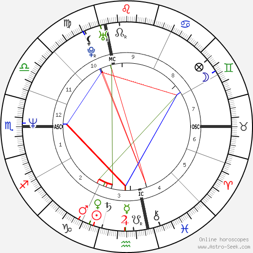 Jim Carrey Astrology Chart: Understand His Life Through His Stars!