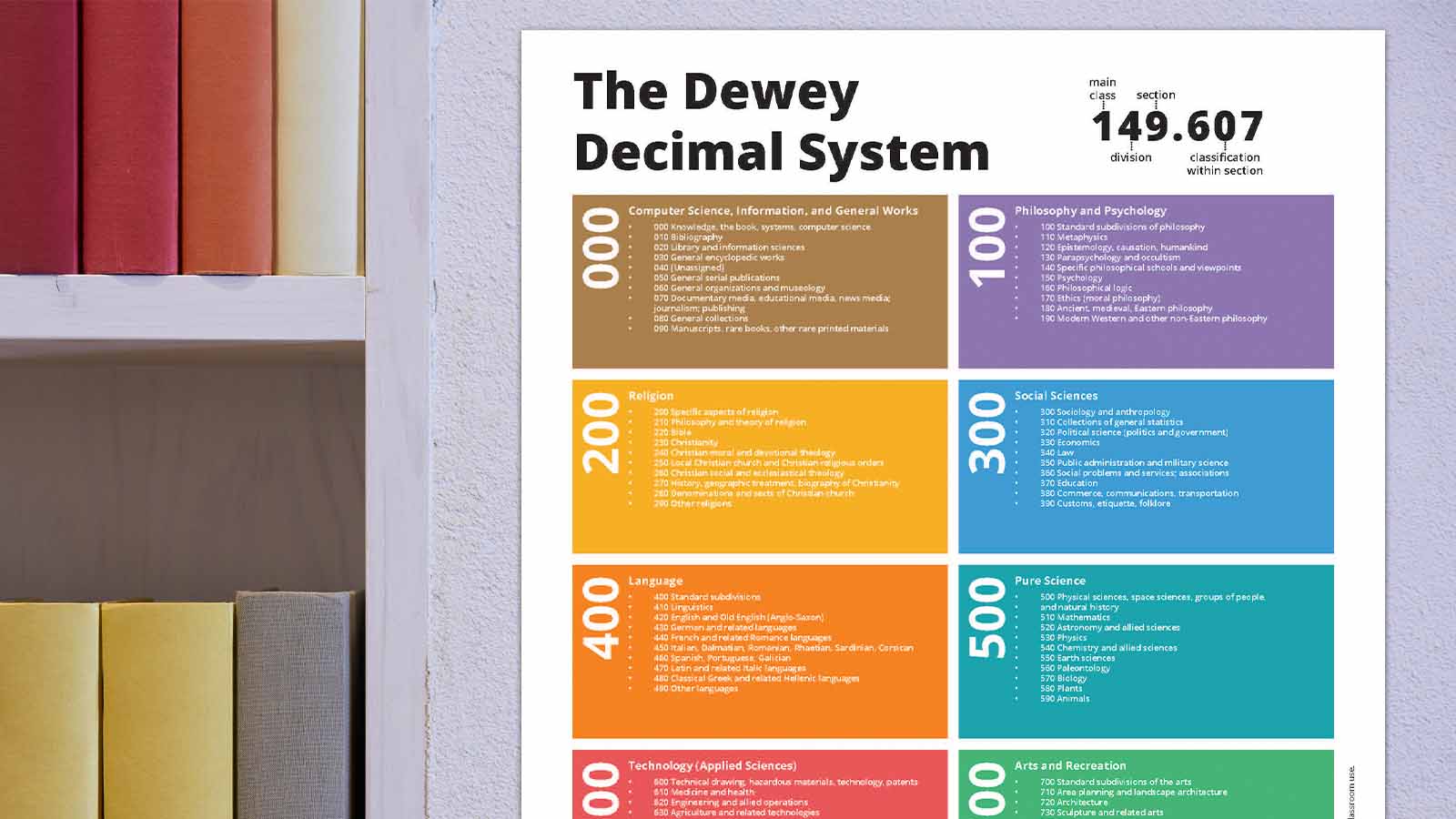 Dewey Decimal Psychology: How to find the books you need and the simple way